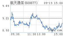 釣魚島事件升級(jí) 軍工船舶出口齊跌