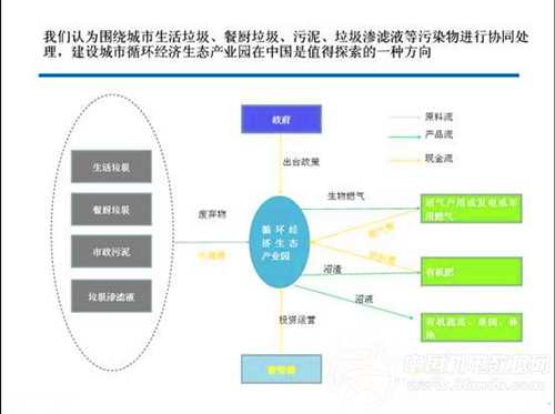 中國政府高度重視環(huán)保問題 環(huán)衛(wèi)機械或迎機遇